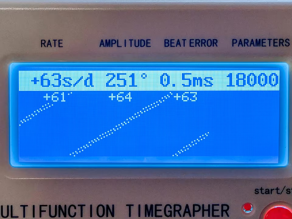 Aurore-Villeret Caliber 423 Movement