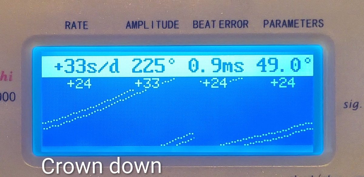 Omega Caliber 26.5 Spare Movement Spare Part